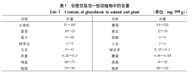 古特生物