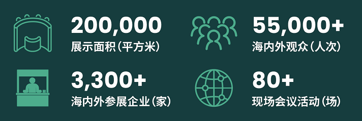 200.000
展示面積(平方米)
3300+海內(nèi)外參展企業(yè)(家)
55000+
海內(nèi)外觀(guān)眾(人次)
80+
現(xiàn)場(chǎng)會(huì)議活動(dòng)(場(chǎng))